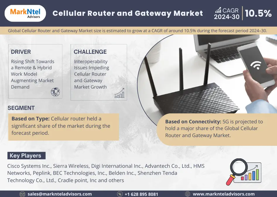 Cellular Router and Gateway Market