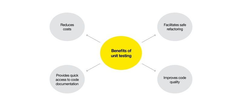 Benefits of Implementing Unit Testing