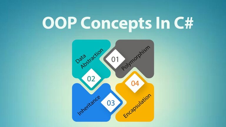 OOPs Concepts in C#