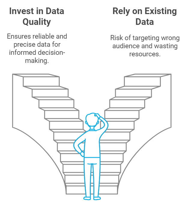 The impact of inaccurate data on your ICP