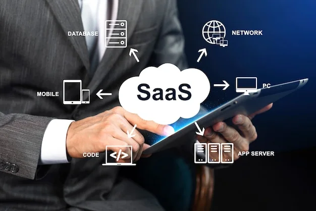 saas marketing strategy