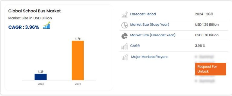 School Bus Market: A Safe Journey to Education School Bus Market: A Safe Journey to Education