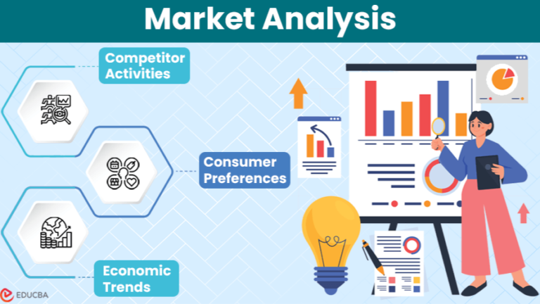 Unlocking Success with Competitive Market Analysis: Strategies for Staying Ahead