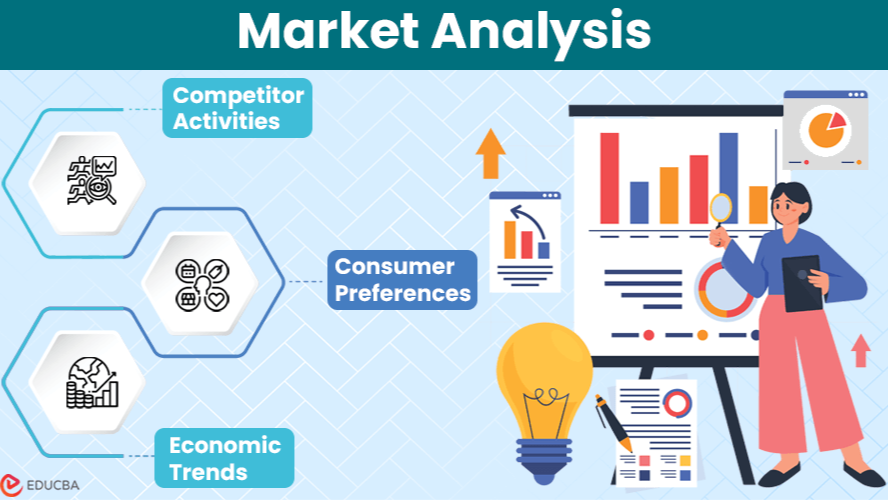 competitive market analysis