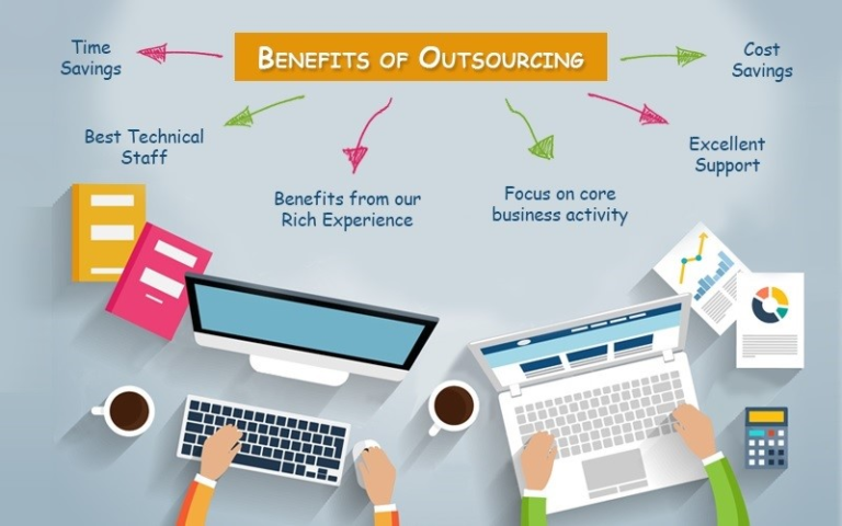 Outsourced Accounting Are the Key to Business Growth Outsourced Accounting Are the Key to Business Growth