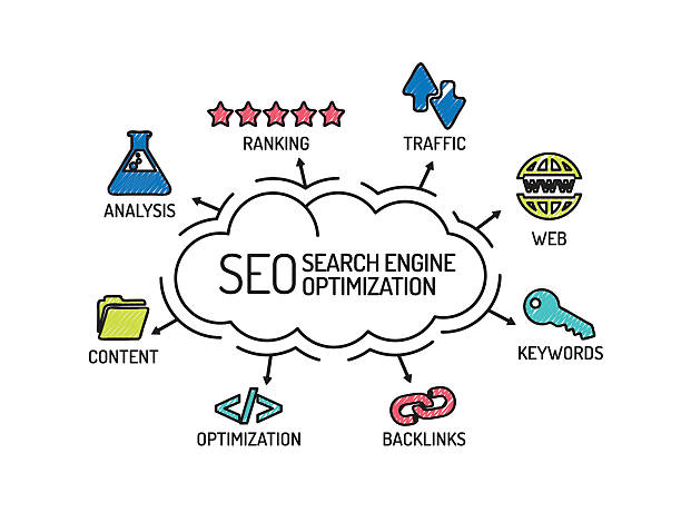 seo amarillo tx