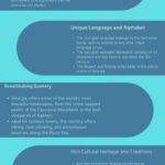 Interesting Facts About Georgia