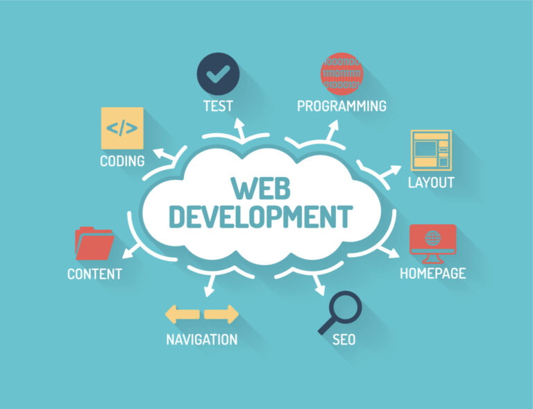 How a Website Development Course Can Kickstart?