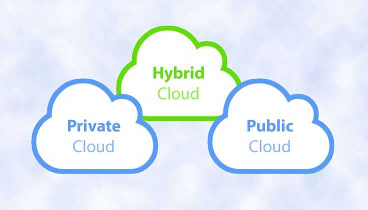 Hybrid Cloud