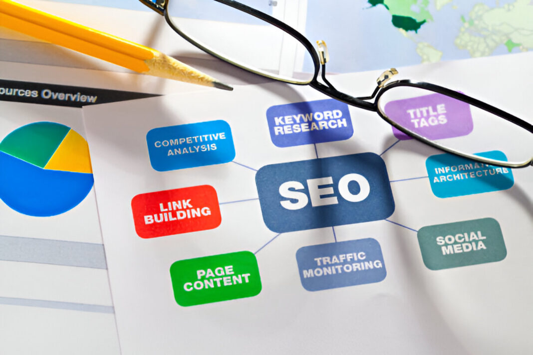 Seo training in LAHORE