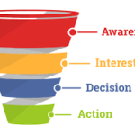 How to create a sales funnel