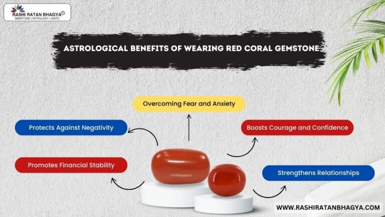 Astrological Benefits of Wearing Red Coral Gemstone