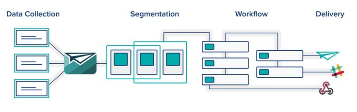 Collect High-Quality Data